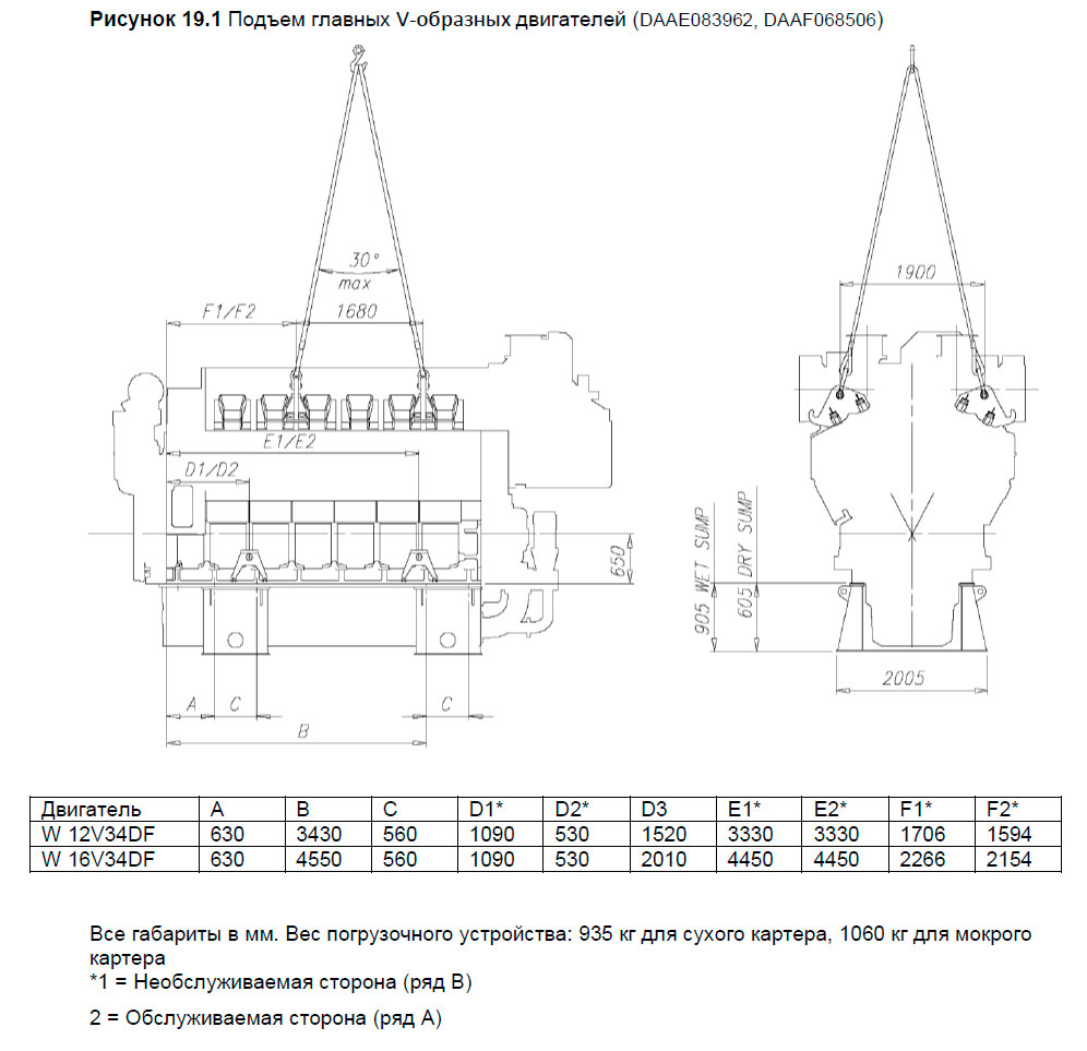 Подъем главных V-образных двигателей (DAAE083962, DAAF068506)