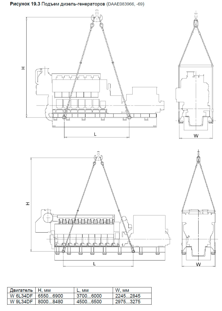 Подъем дизель-генераторов