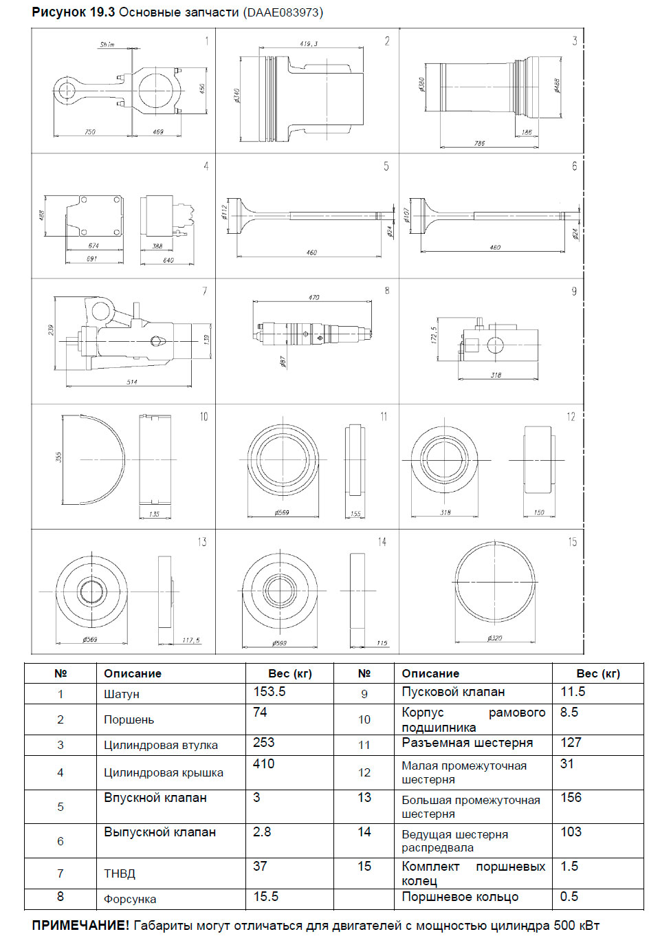 Основные запчасти