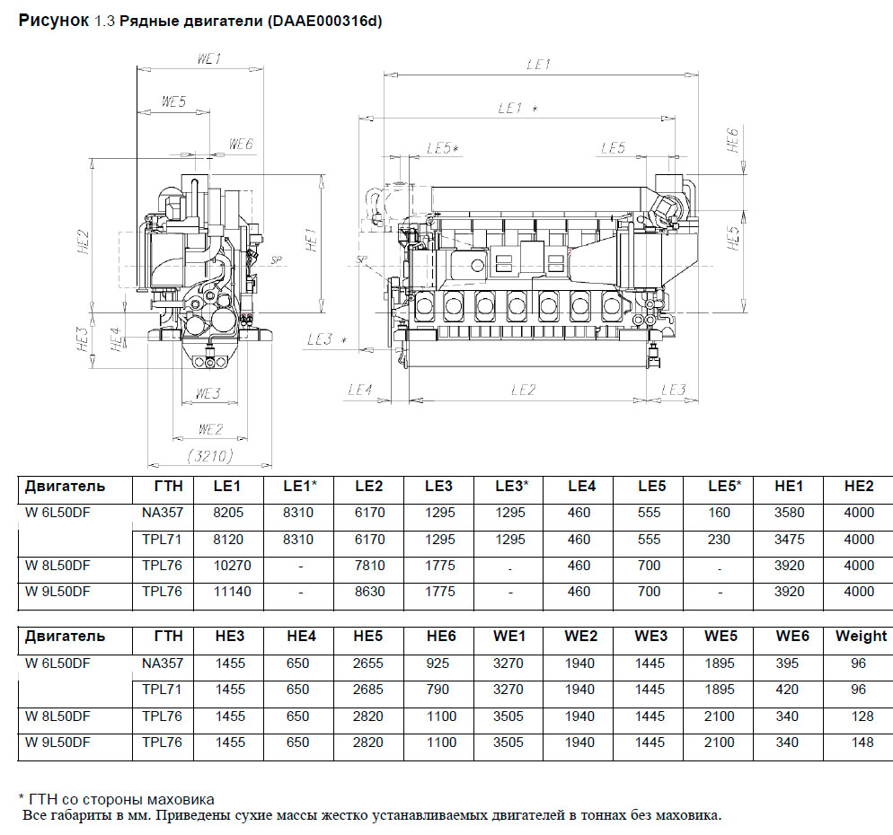 Рядные двигатели (DAAE000316d)