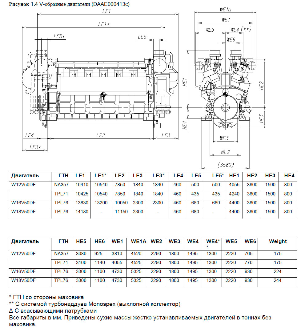 V-образные двигатели (DAAE000413c)
