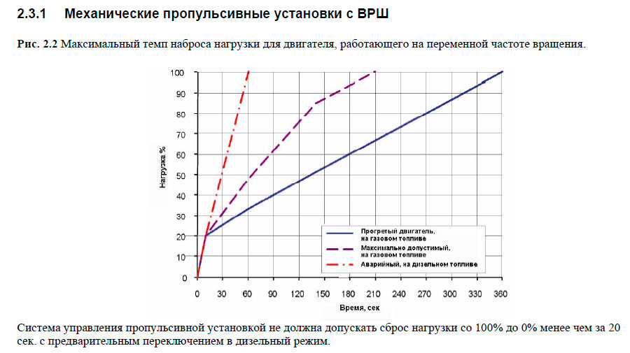 Механические пропульсивные установки с ВРШ