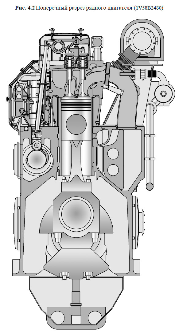 Поперечный разрез рядного двигателя