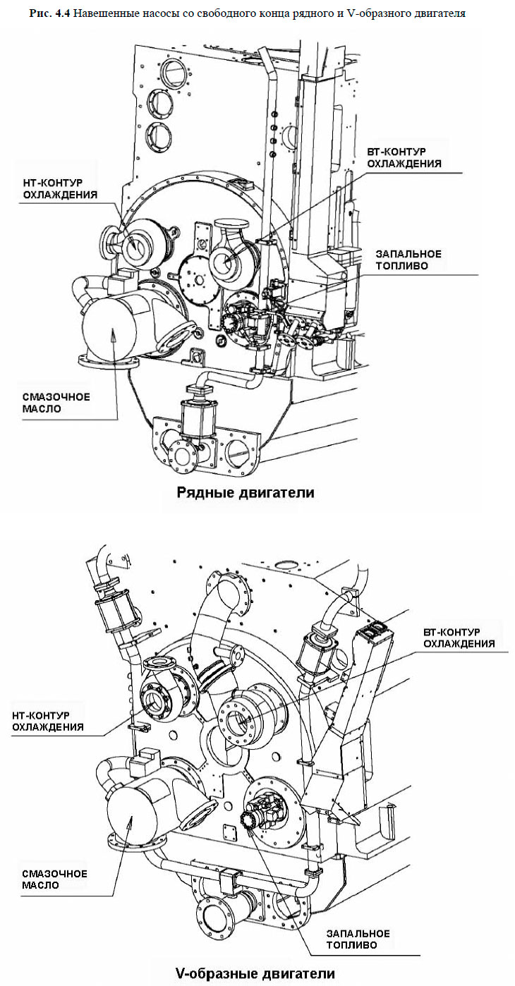 Навешенные насосы со свободного конца рядного и V-образного двигателя