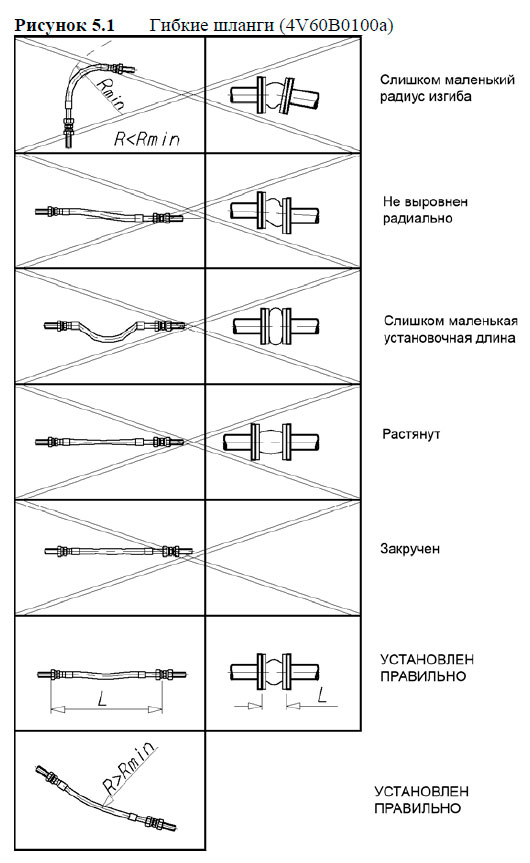 Гибкие шланги