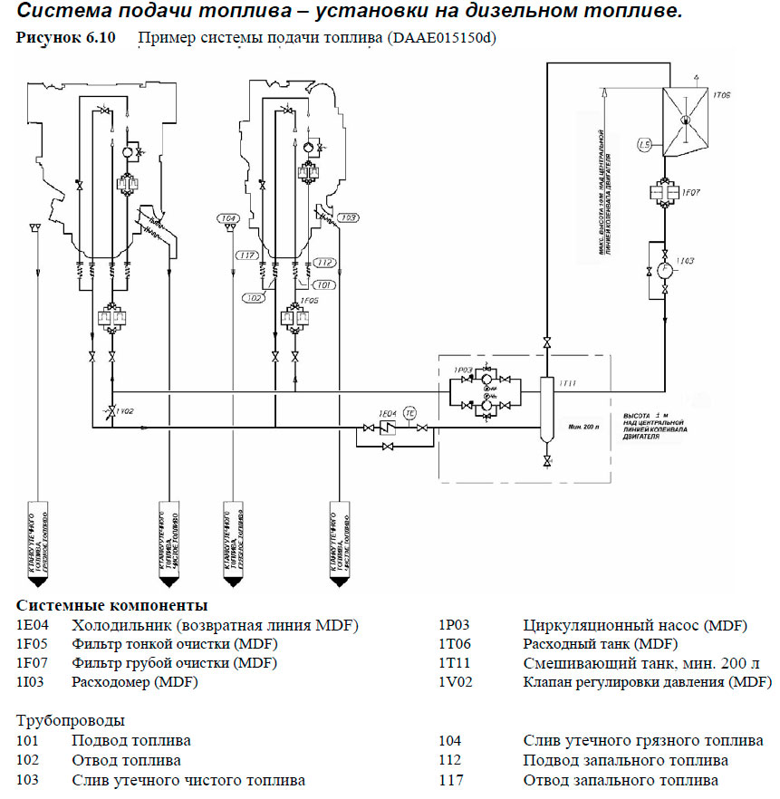 Пример системы подачи топлива