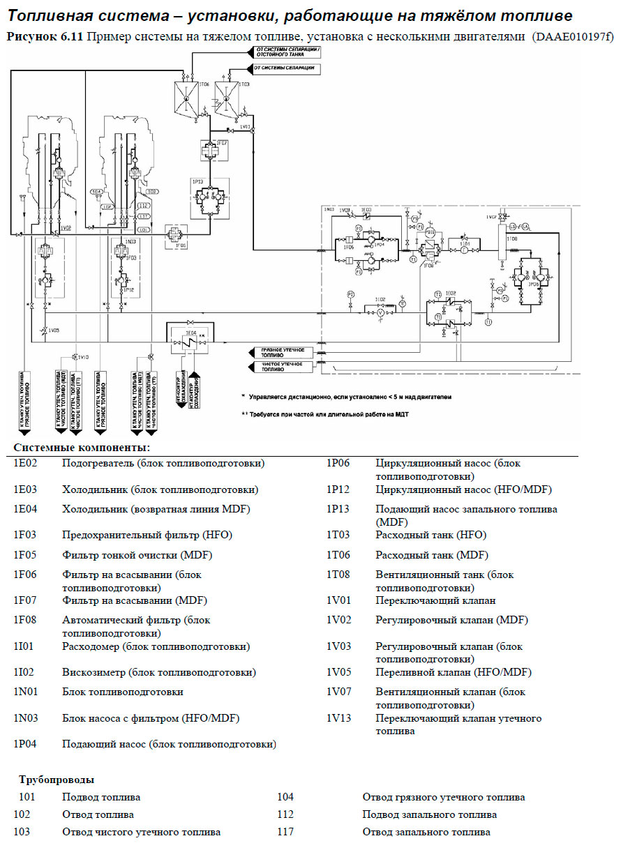 Пример системы на тяжелом топливе, установка с несколькими двигателями