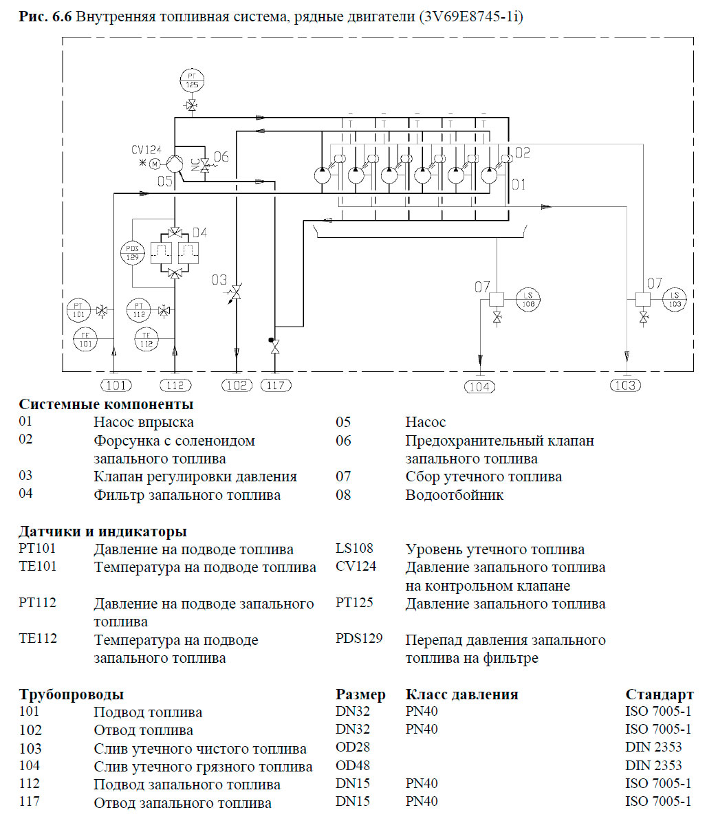 Внутренняя топливная система, рядные двигатели (3V69E8745-1i)