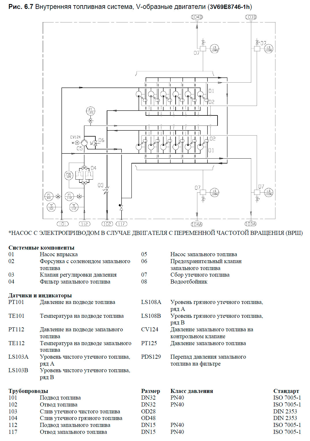 Внутренняя топливная система, V-образные двигатели (3V69E8746-1h)