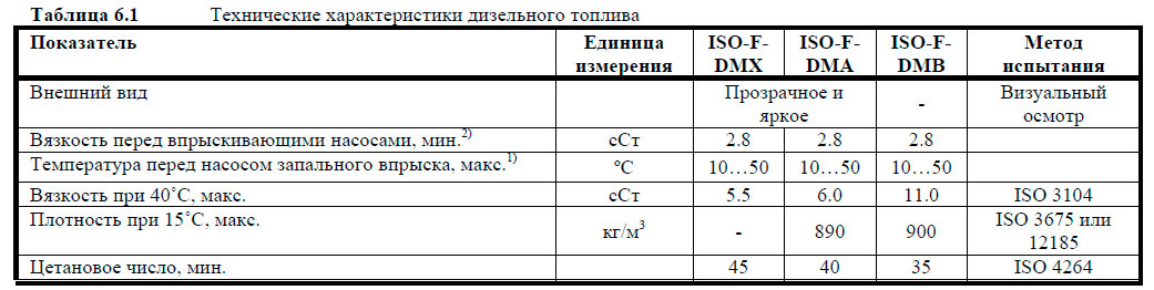 Технические характеристики дизельного топлива