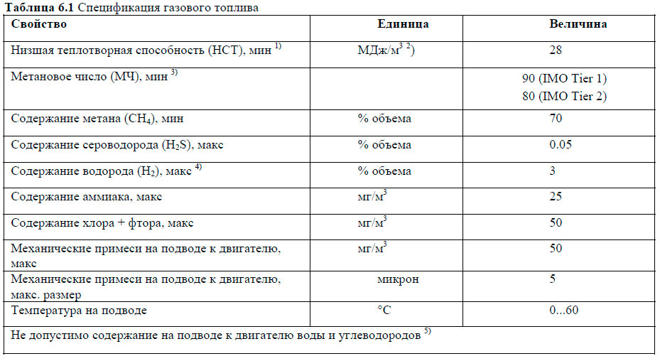 Спецификация газового топлива
