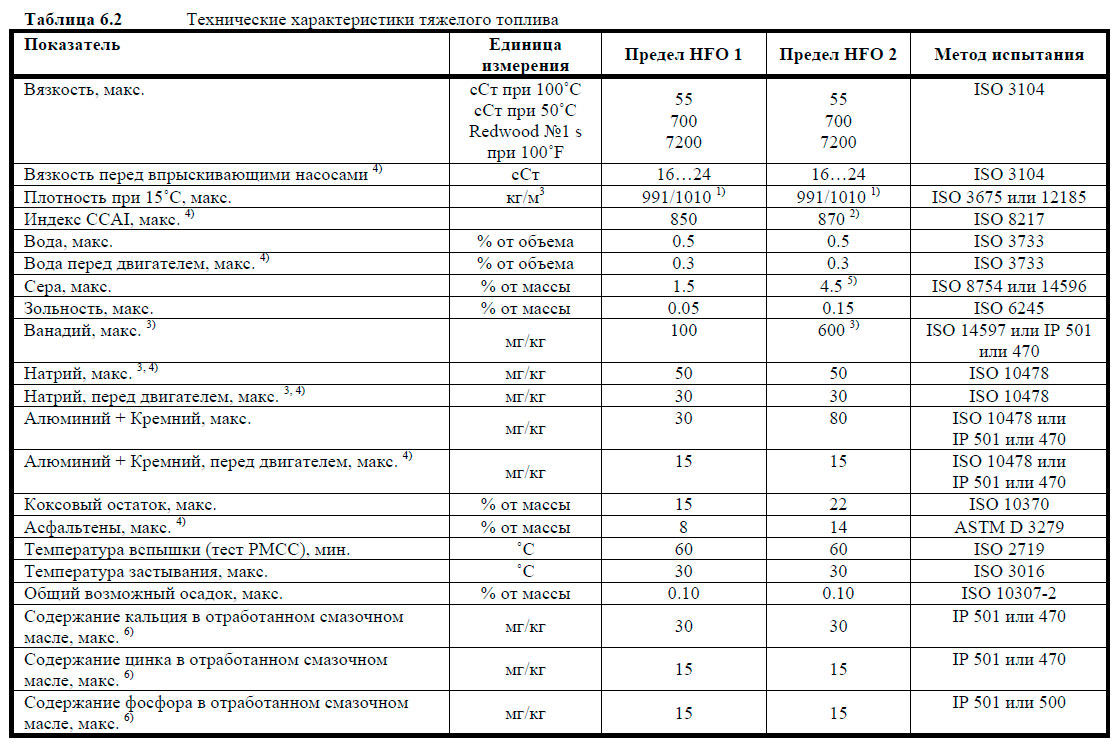 Технические характеристики тяжелого топлива