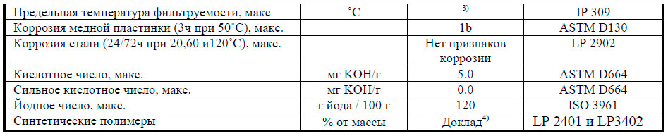 Спецификация растительного жидкого биотоплива