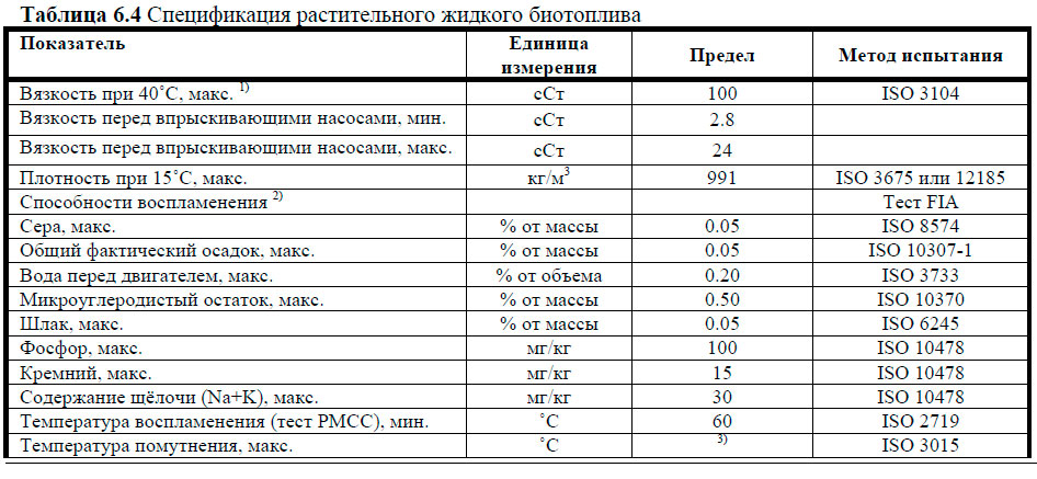 Спецификация растительного жидкого биотоплива