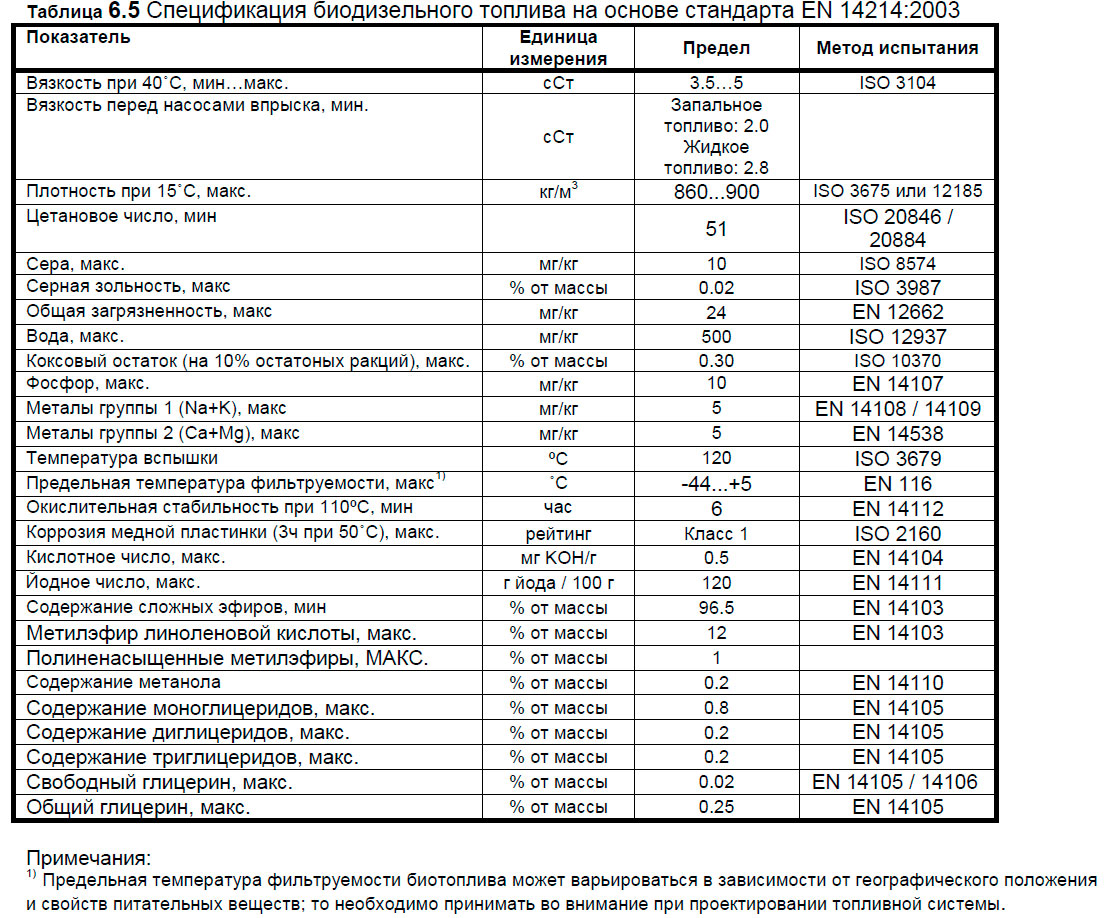 Спецификация биодизельного топлива на основе стандарта EN 14214:2003