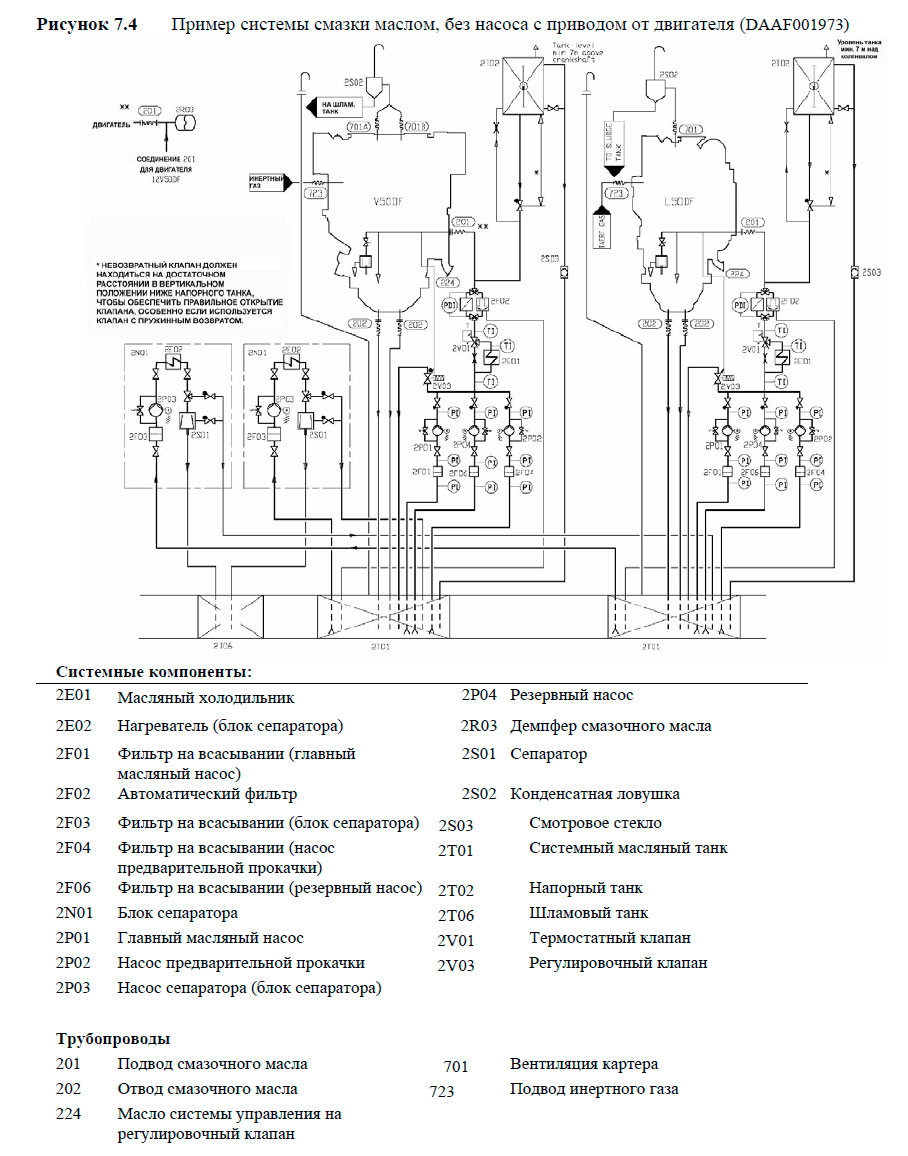 Пример системы смазки маслом, без насоса с приводом от двигателя