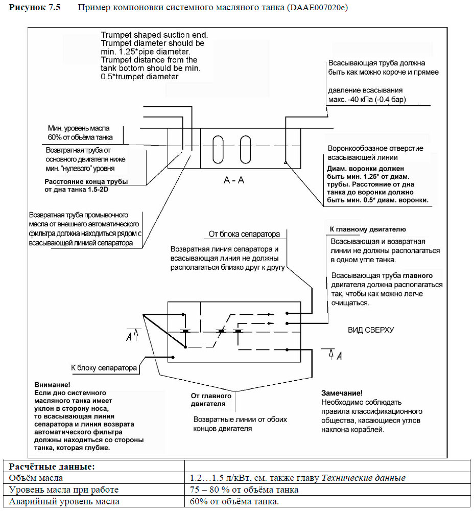 Пример компоновки системного масляного танка (DAAE007020e)