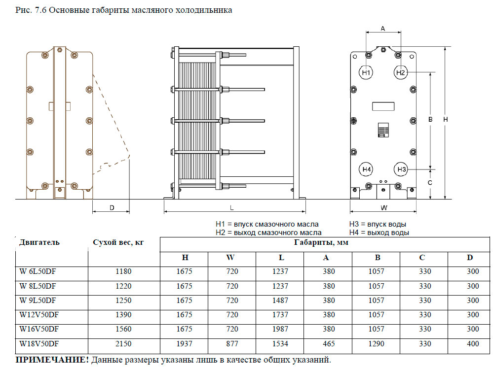 Основные габариты масляного холодильника