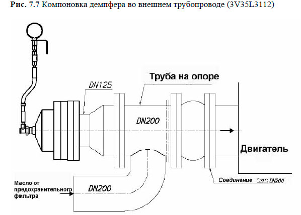 Компоновка демпфера во внешнем трубопроводе