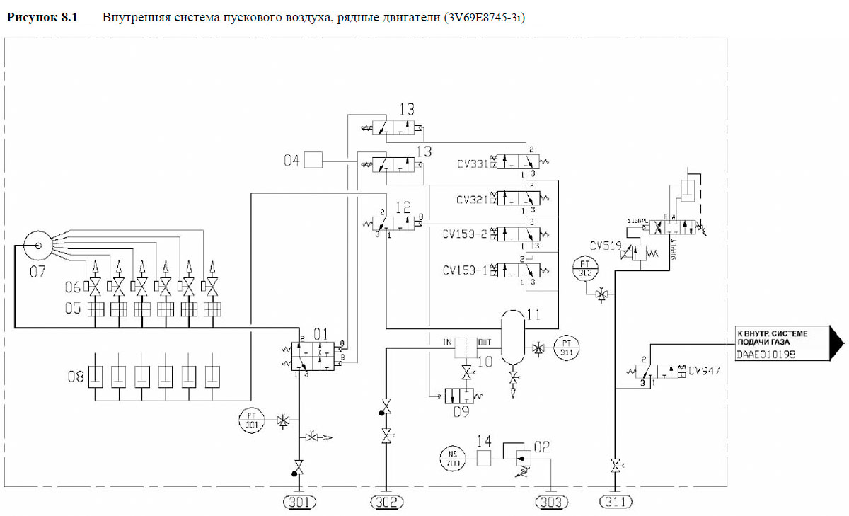 Внутренняя система пускового воздуха, рядные двигатели
