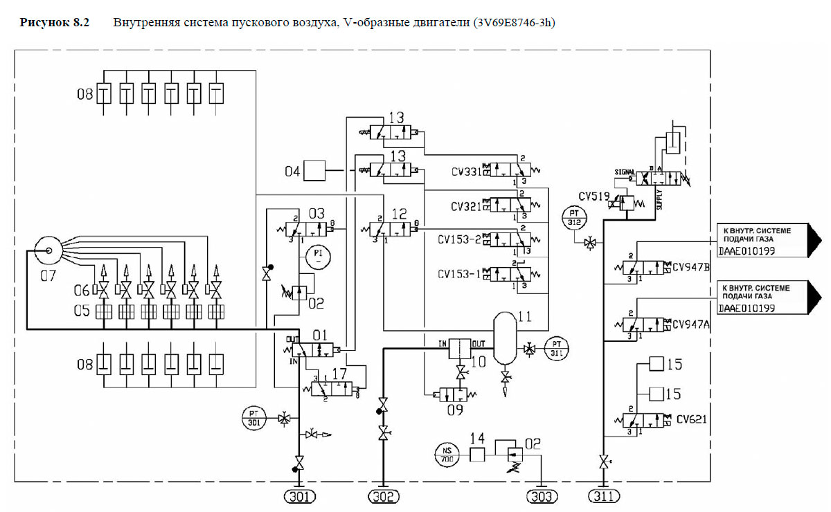 Внутренняя система пускового воздуха, V-образные двигатели (3V69E8746-3h)