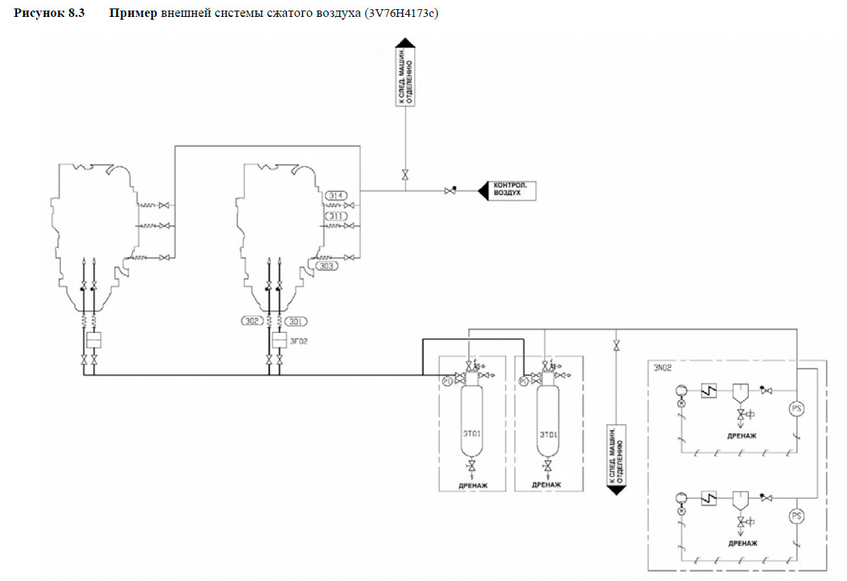 Пример внешней системы сжатого воздуха (3V76H4173c)