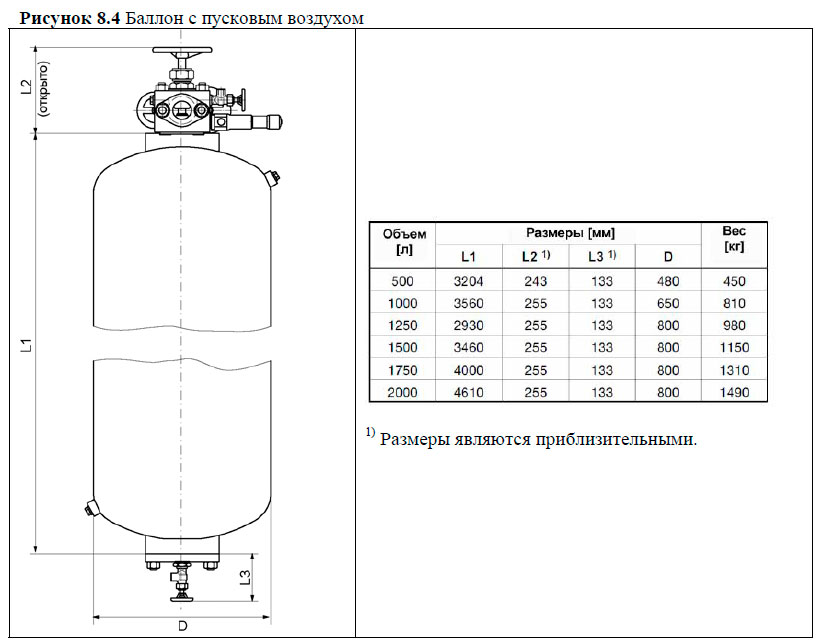 Баллон с пусковым воздухом