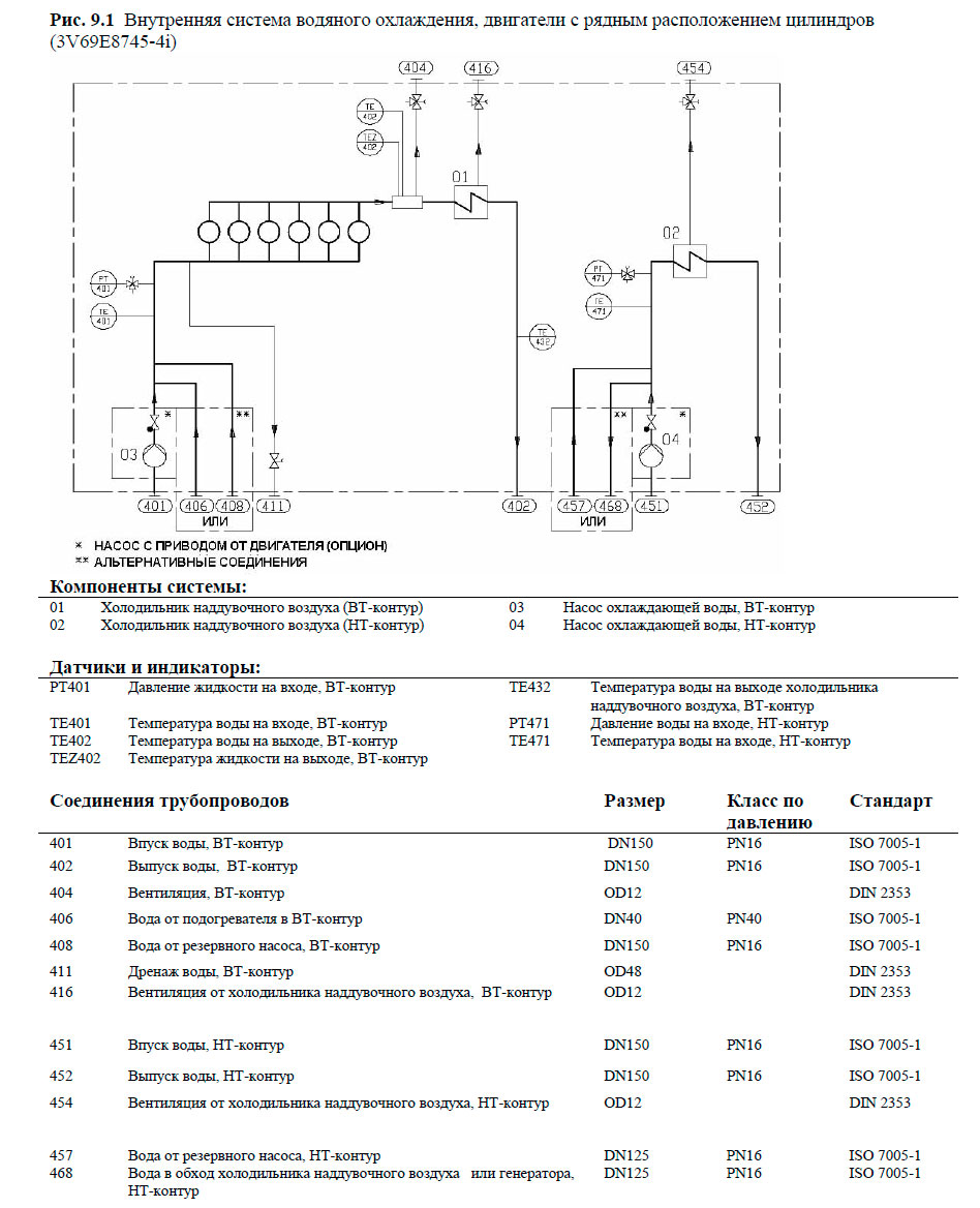 Внутренняя система водяного охлаждения, двигатели с рядным расположением цилиндров