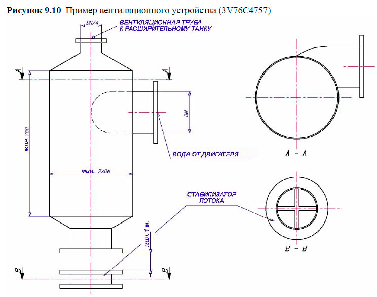 Пример вентиляционного устройства