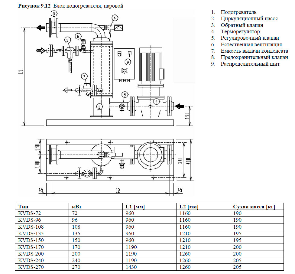Блок подогревателя, паровой