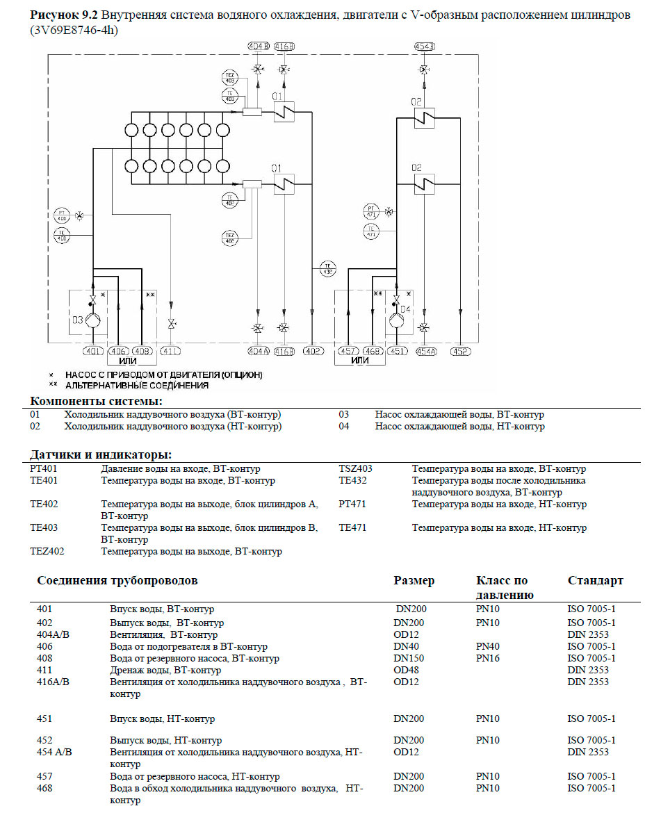 Внутренняя система водяного охлаждения, двигатели с V-образным расположением цилиндров