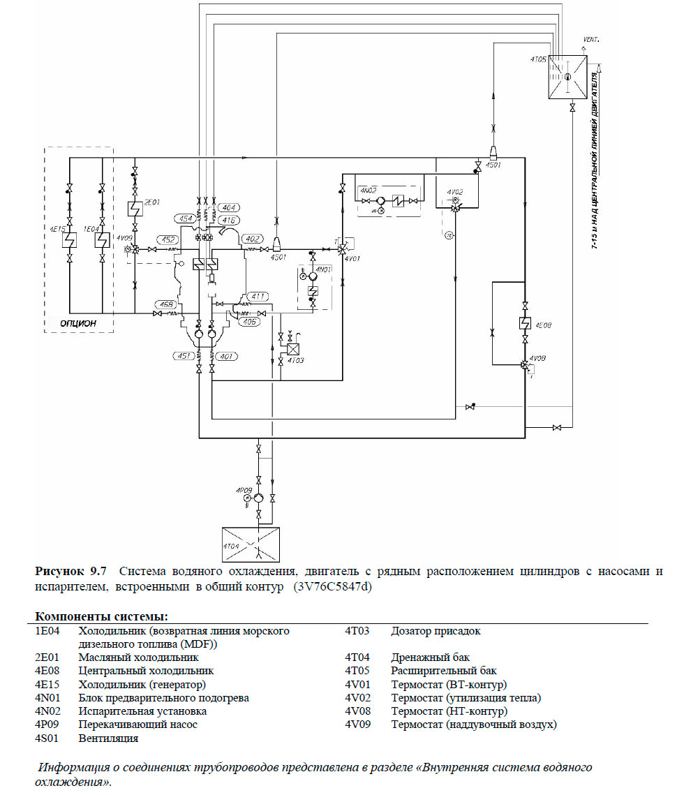Система водяного охлаждения, двигатель с рядным расположением цилиндров с насосами и испарителем, встроенными в общий контур