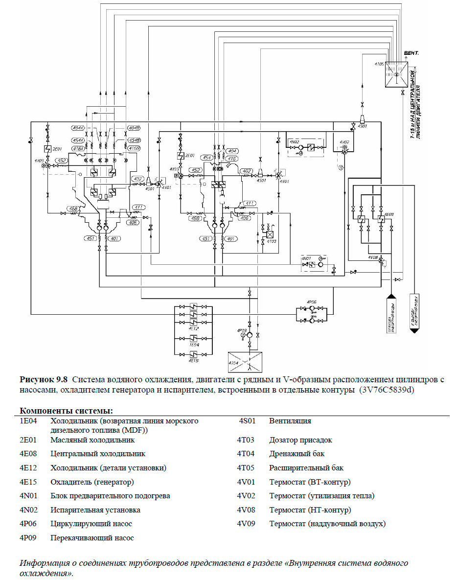 Система водяного охлаждения, двигатели с рядным и V-образным расположением цилиндров с насосами