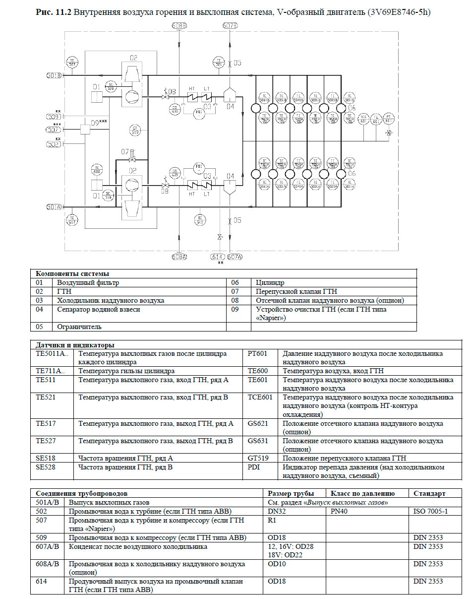 Внутренняя воздуха горения и выхлопная система, V-образный двигатель