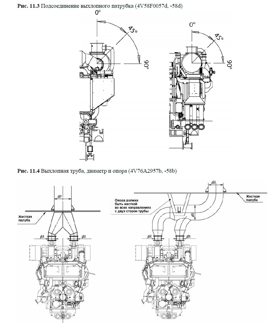 Подсоединение выхлопного патрубка