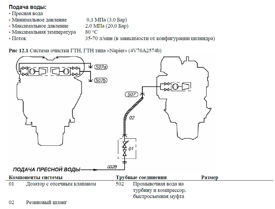 Система очистки ГТН, ГТН типа «Napier»