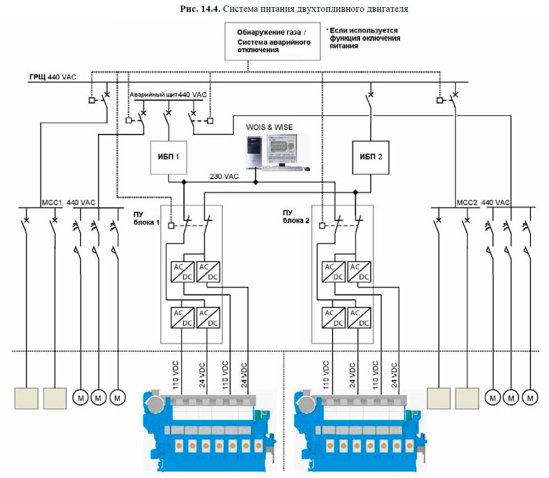 Система питания двухтопливного двигателя