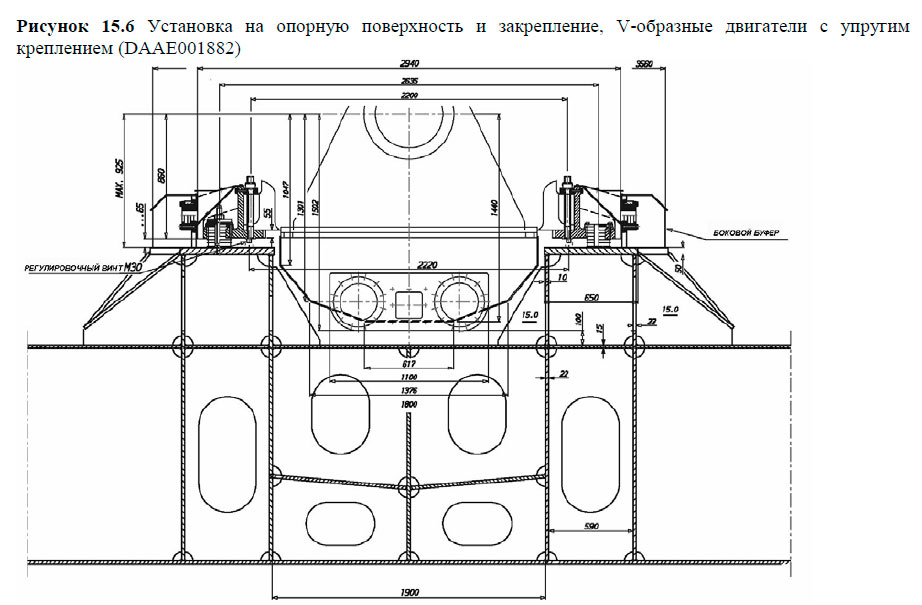 Установка на опорную поверхность и закрепление, V-образные двигатели с упругим креплением