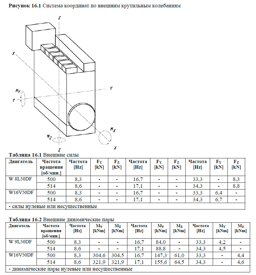 Система координат по внешним крутильным колебаниям