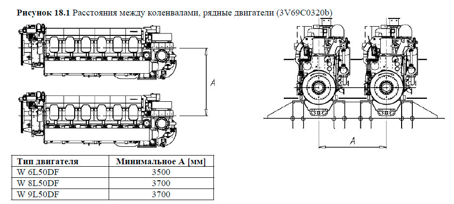 Расстояния между коленвалами, рядные двигатели
