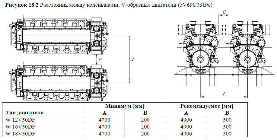 Расстояния между коленвалами, V-образные двигатели