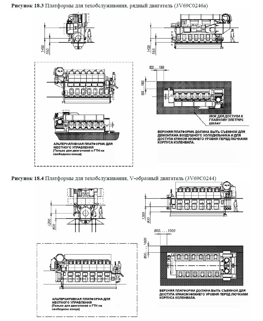 Платформы для техобслуживания