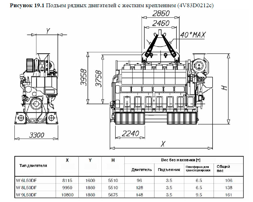 Подъем рядных двигателей с жестким креплением