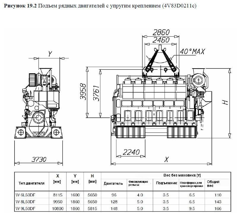 Подъем рядных двигателей с упругим креплением