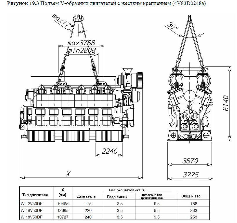 Подъем V-образных двигателей с жестким креплением