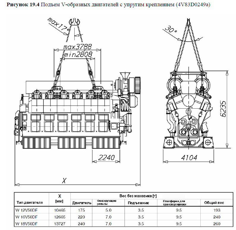 Подъем V-образных двигателей с упругим креплением