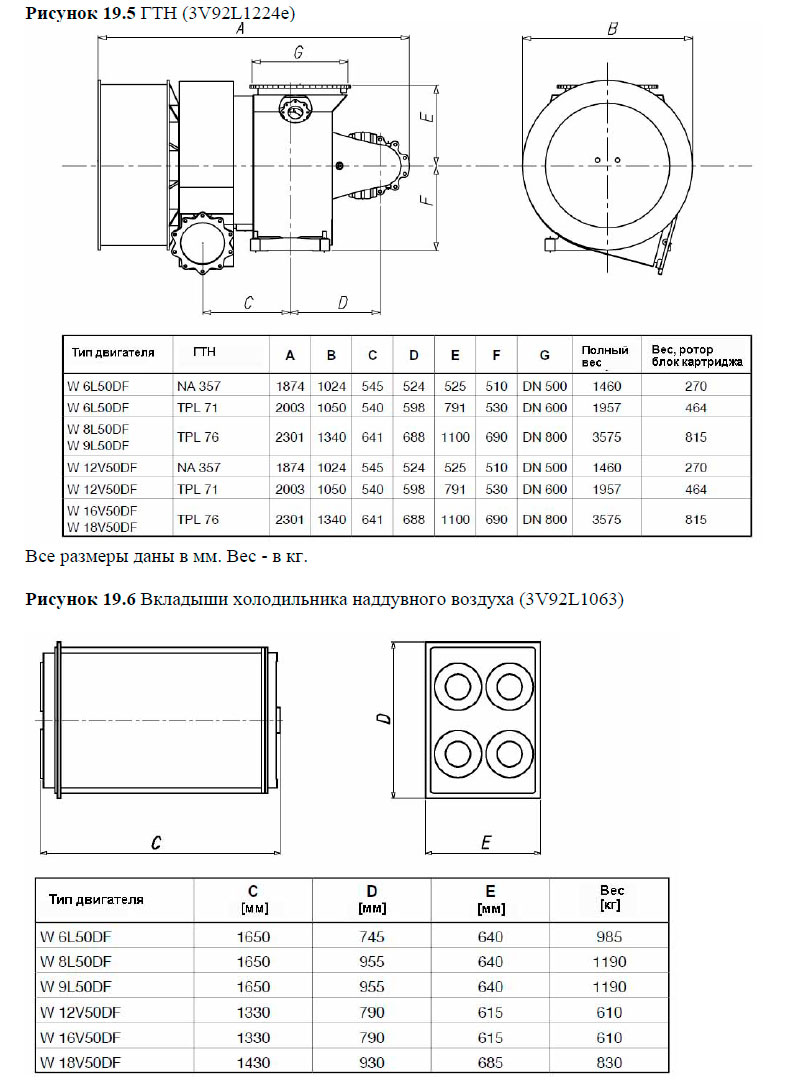 Вкладыши холодильника наддувного воздуха