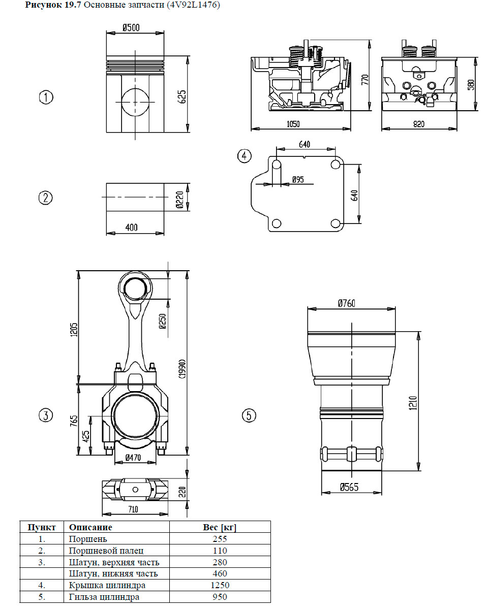 Основные запчасти