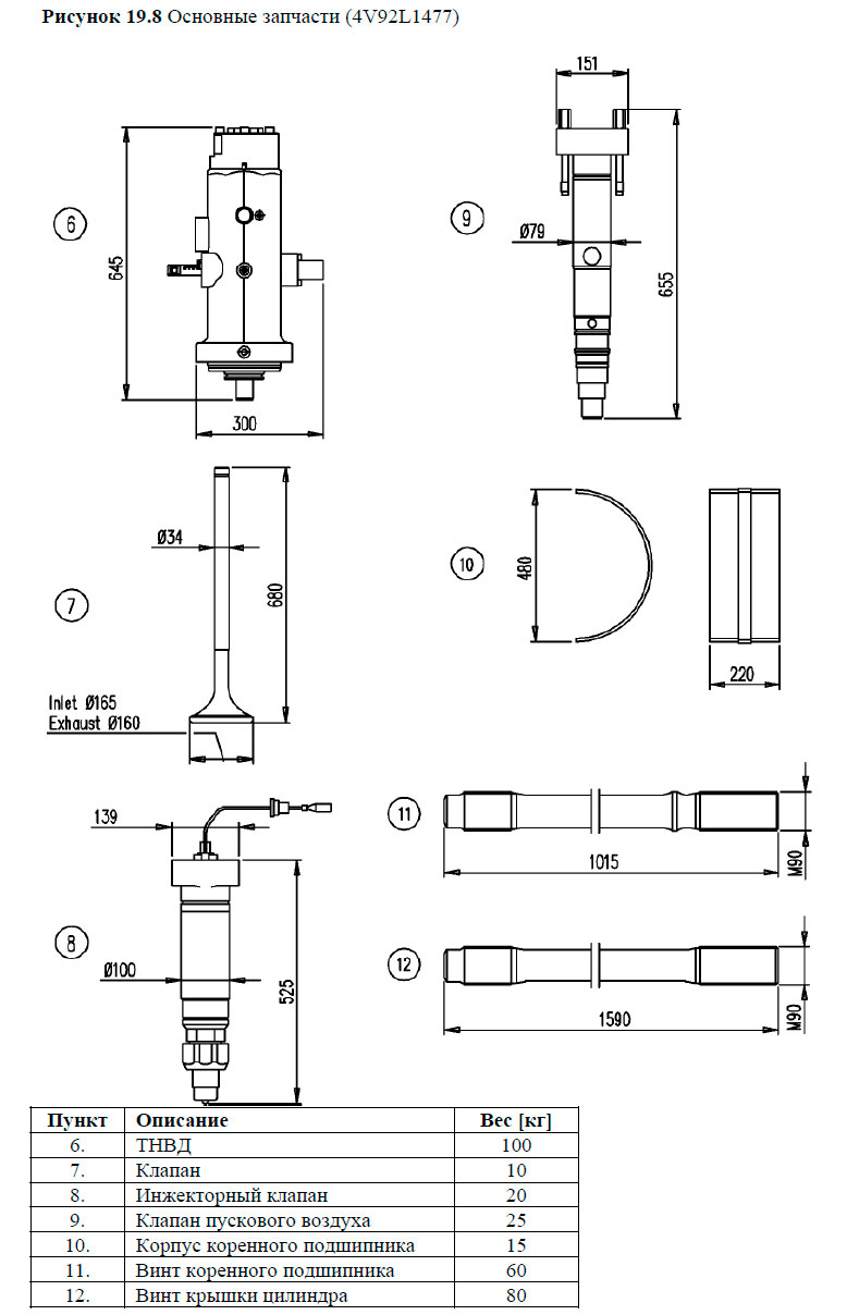 Основные запчасти