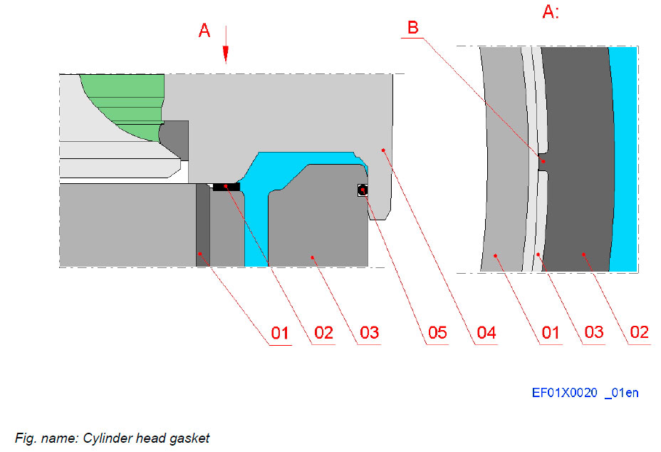 Cylinder head gasket